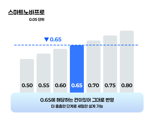 스마트노바프로 도수 계단